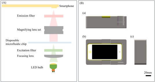 Smartphone Milk Cell Counting