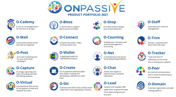 Onpassive Products List