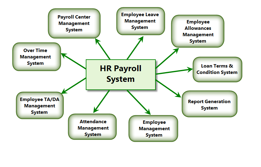 Free Payroll Software Downloads: (Best Free Payroll Software Downloads)