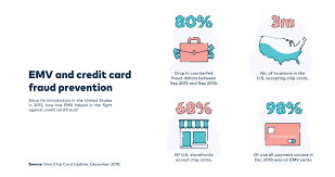 Credit Card Chip Acronym: A Crossword Puzzle Clue