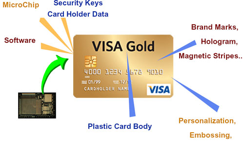 Credit Card Chip Acronym: A Crossword Puzzle Clue