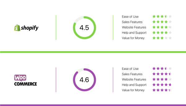 freshwisdom.uk/shopify-versus-woocommerce-hosting/