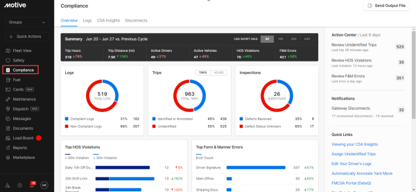 What Is Motive Dashboard(Motive Admin Dashboard Login)